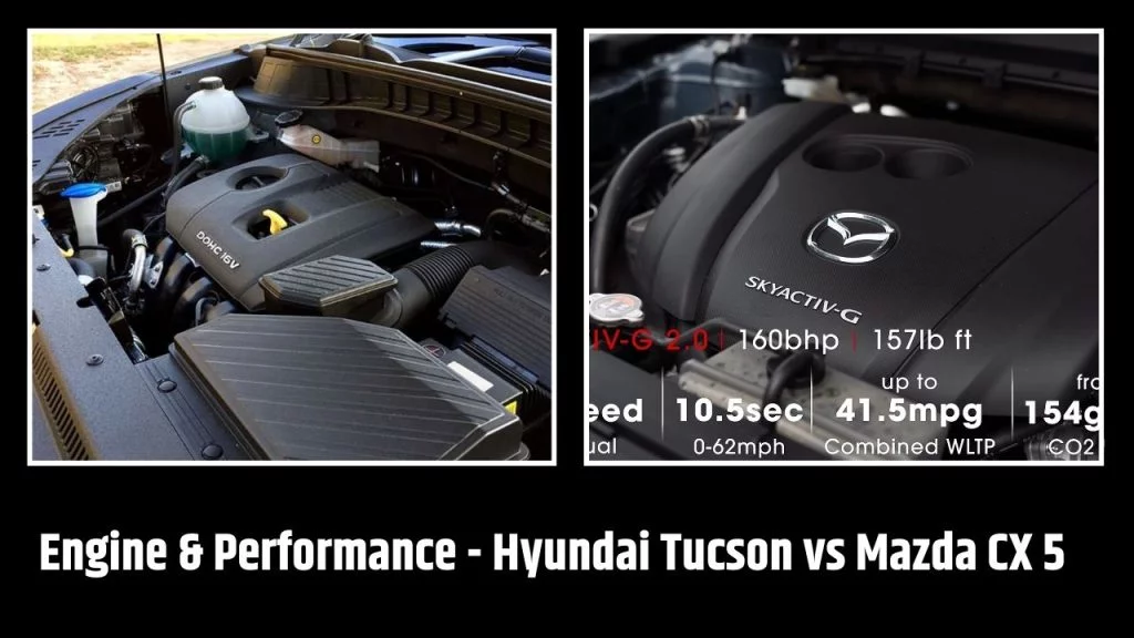 Engine & Performance - Hyundai Tucson vs Mazda CX 5